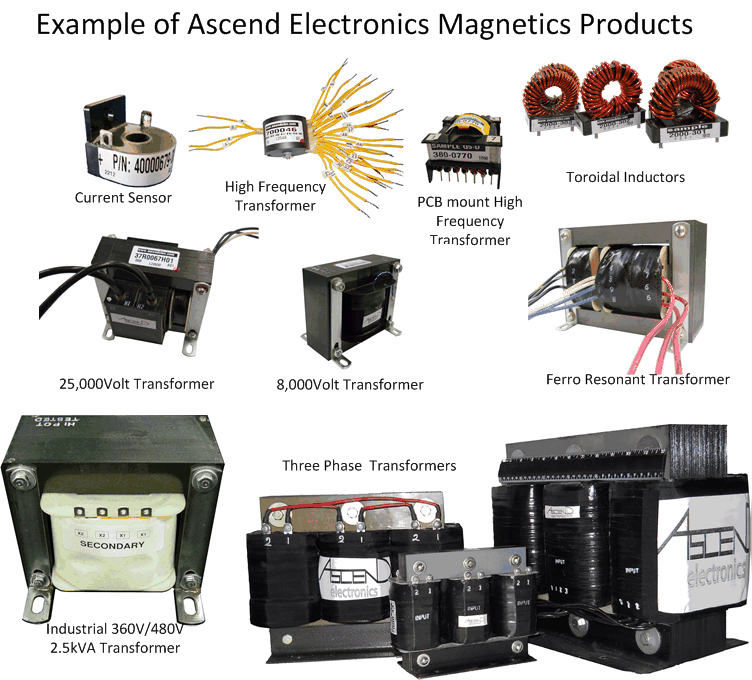 AEI Magnetics Example
